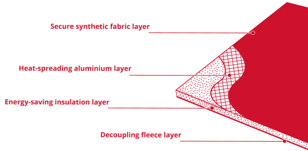 Δομή μονωτικής πλάκας Ultralight